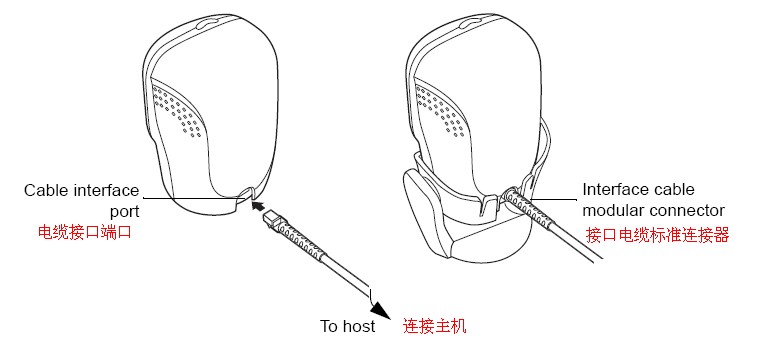 摩托羅拉LS9208掃描槍使用實(shí)測(cè)