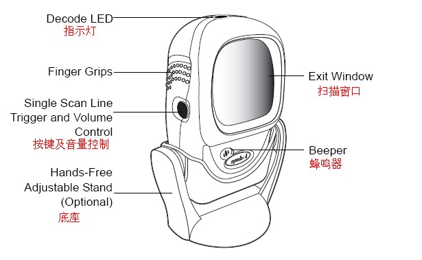 摩托羅拉LS9208掃描槍使用實(shí)測(cè)